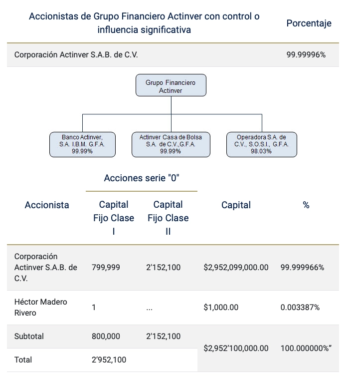 Grupo Financiero